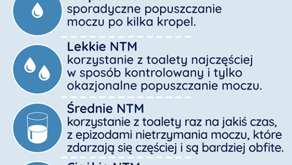 stopnie-nietrzymania